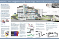 thumbnail image of MolES building overview PDF