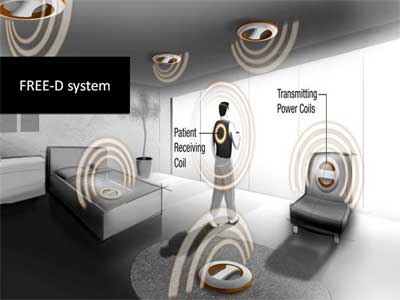 Illustration of transmission coils in the home by Pramod Bonde, University of Pittsburgh Medical Center