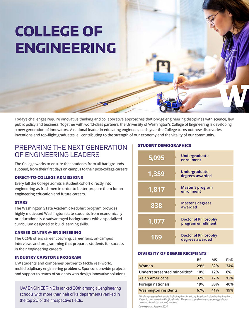 cover of the College of Engineering fact sheet