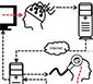 The cycle of brain signals from the Sender, to computer, to Internet to TMS machine, to Receiver