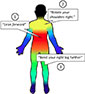 color-coded image of a body outline showing areas to correct alignment