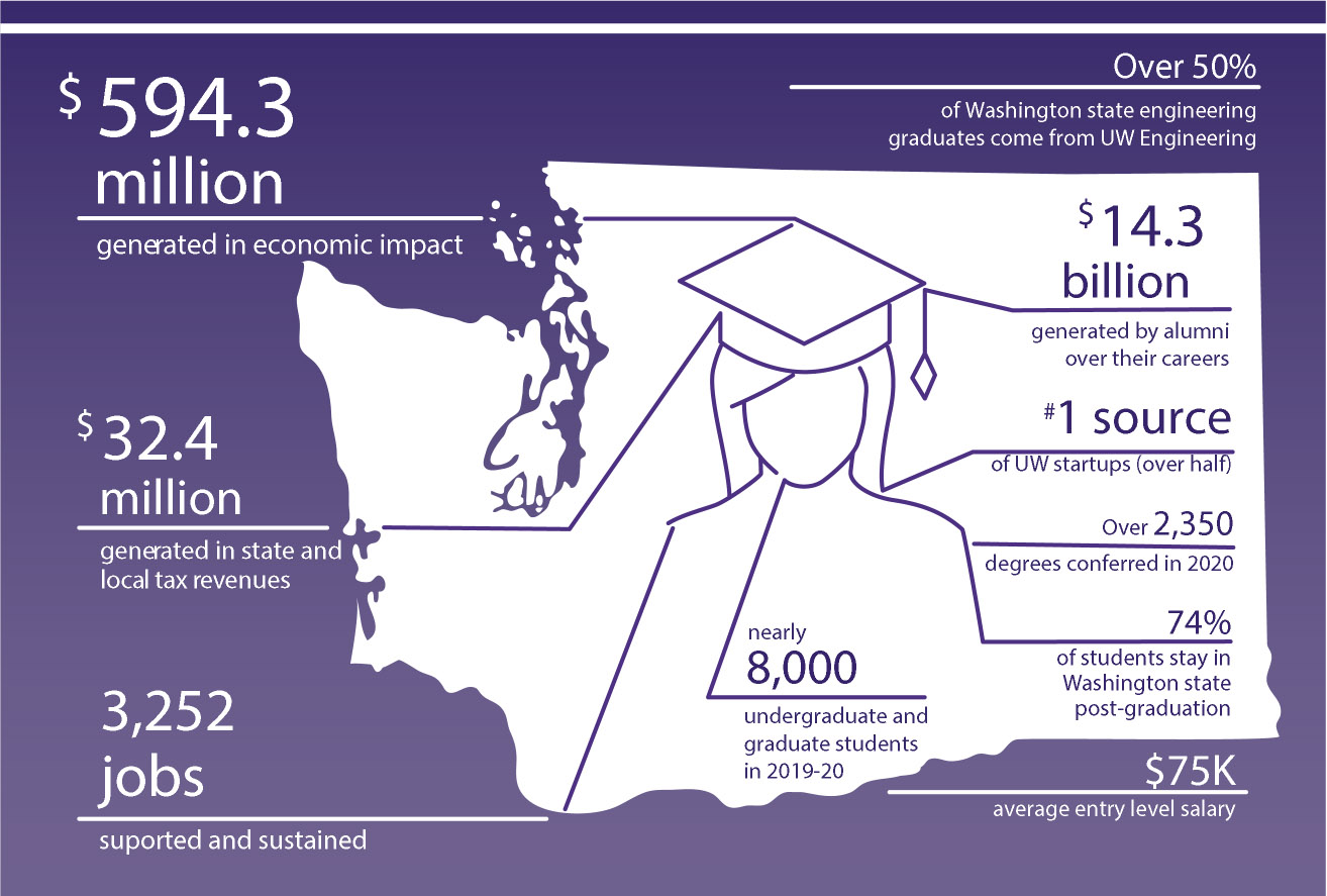 economic impact report graphic