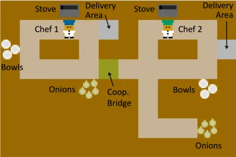 A video game shows two kitchens of different sizes.
