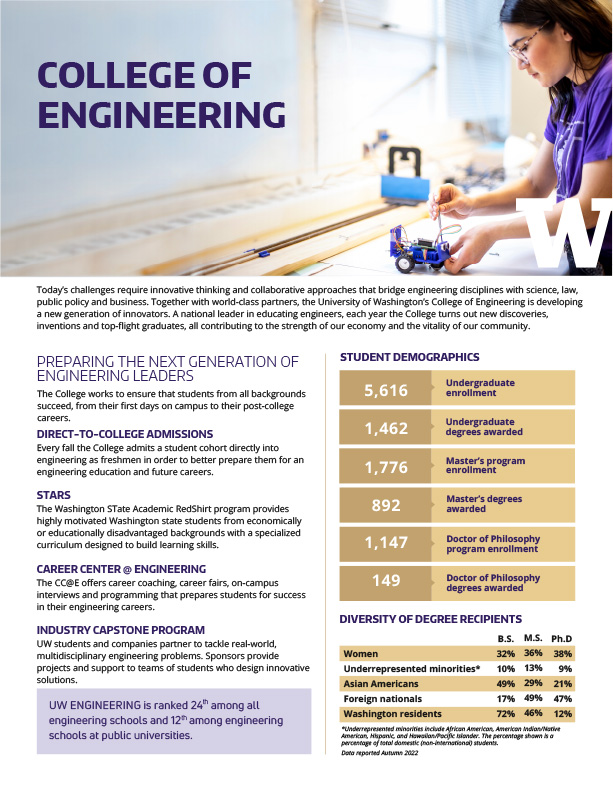 cover of the College of Engineering fact sheet