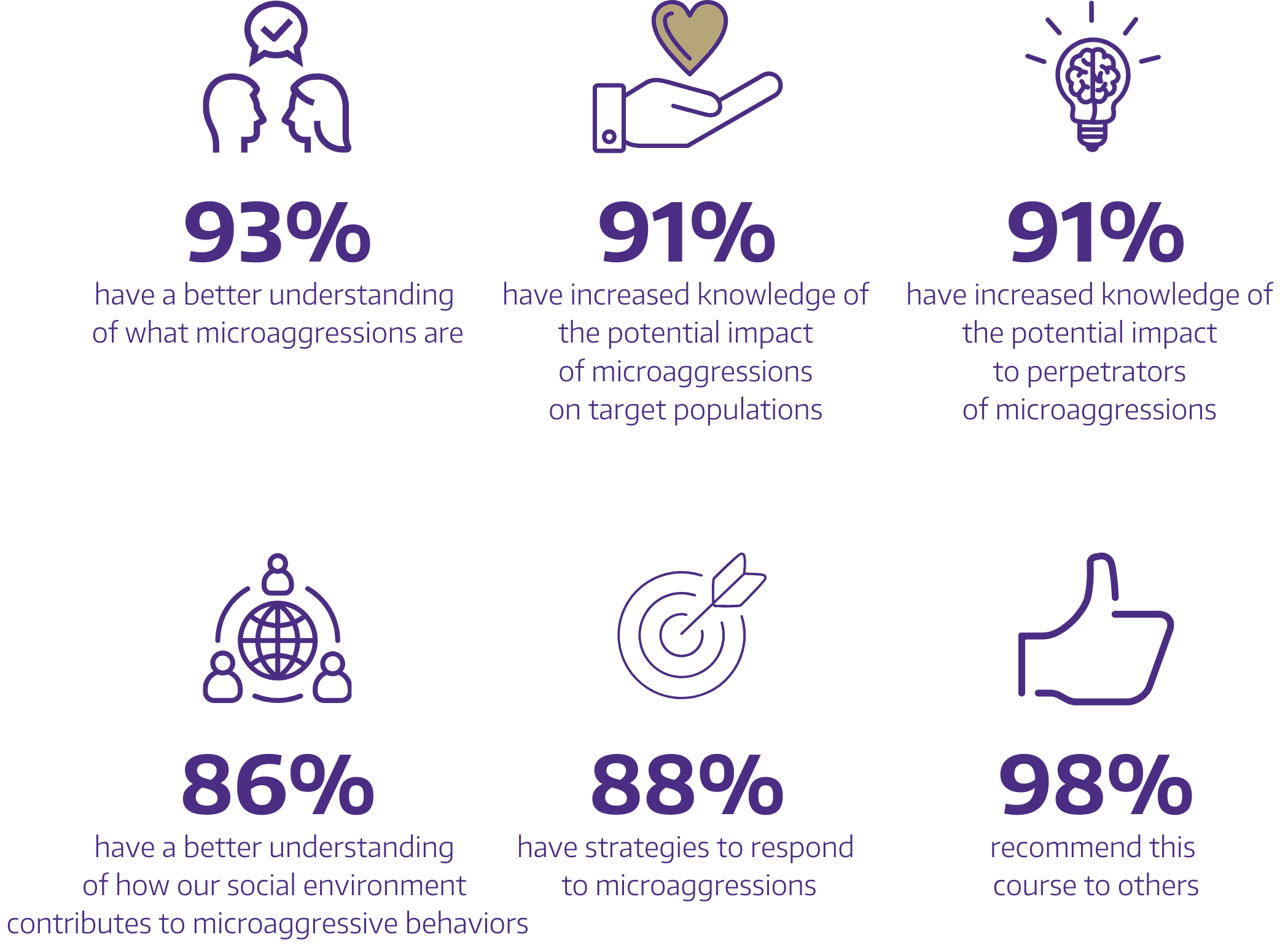 Infogrpahic with outcome statistics